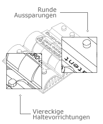 Die Verwendung von viereckigen Haltevorrichtungen und runden Aussparungen 