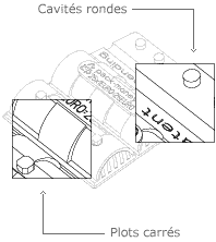 L’utilisation de plots carrés pour des cavités rondes, assure une fermeture efficace et protectrice en cas de chute.